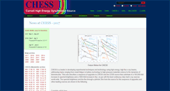 Desktop Screenshot of news.chess.cornell.edu